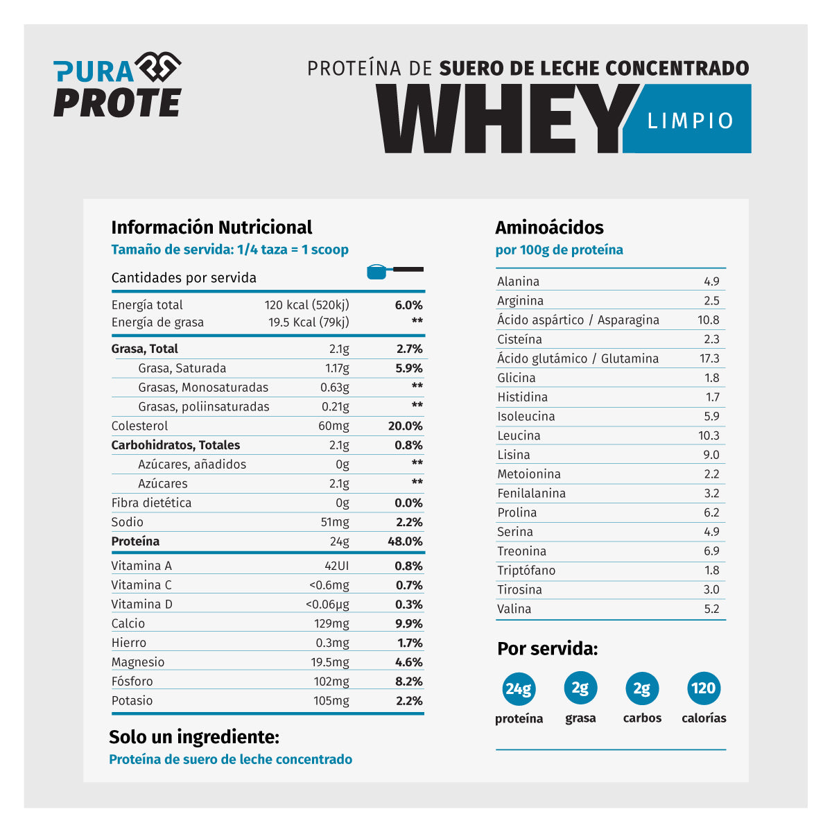 imagen con tabla nutricional y aminoacidos de proteina whey limpio